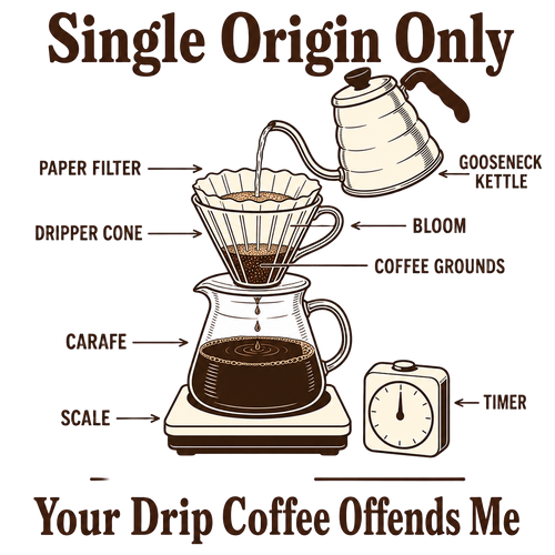 Coffee Snob